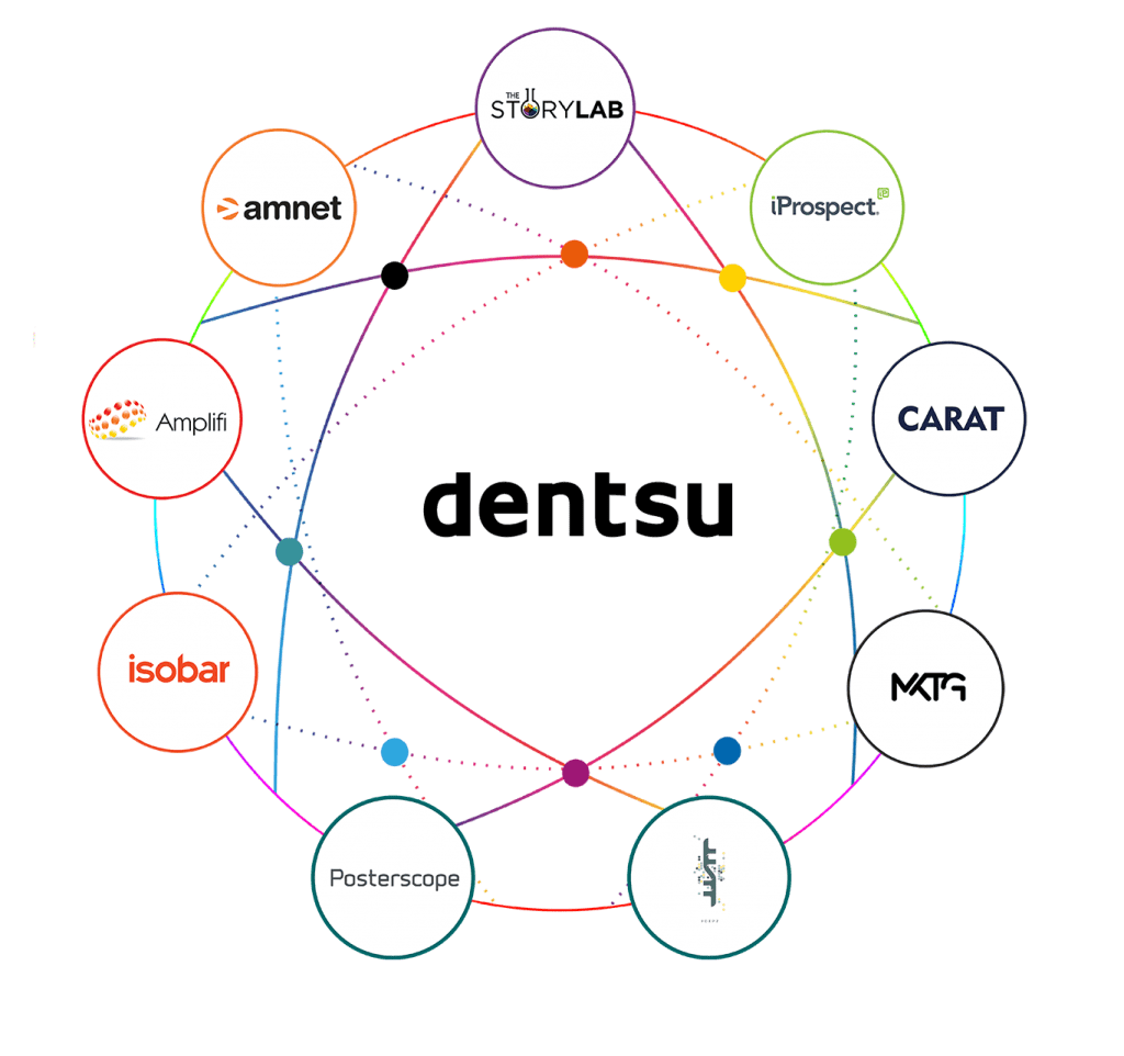 Carat Dentsu PI Group